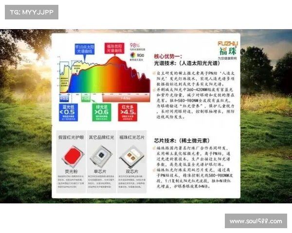 灯光辐射与伤害:如何判断光源安全? 灯光辐射与伤害:如何判断光源安全?