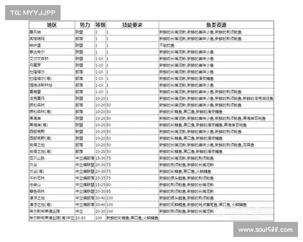魔兽世界新手如何快速升级专业技能 魔兽世界新手如何快速升级专业技能